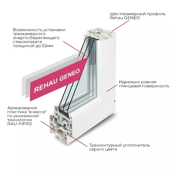 Rehau_Geneo_vrazreze.jpg Rehau_Geneo_vrazreze.jpg